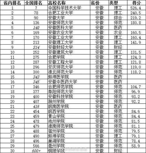 江苏安徽985大学名单（江苏安徽的大学）-图1
