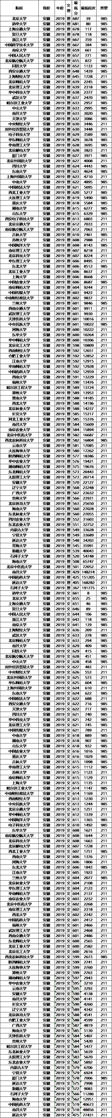 江苏安徽985大学名单（江苏安徽的大学）-图2
