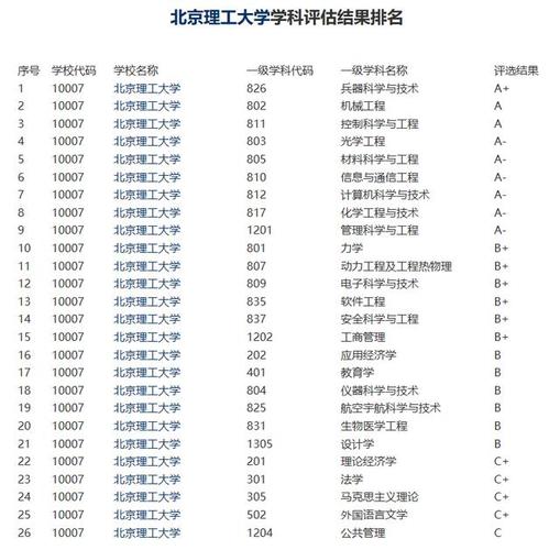 北京理工顶级985（北京理工大学在985中排名）