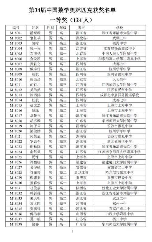 中国数学竞赛决赛名单（全国数学竞赛决赛获奖名单）