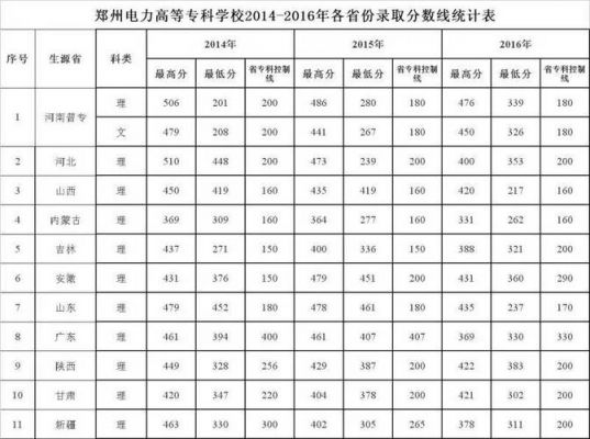 郑州市2017小学生期末考试（郑州市2017小学生期末考试成绩）-图1