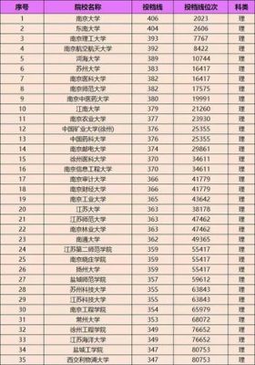 江苏985大学名单（江苏985大学名单排名榜及分数线）-图1