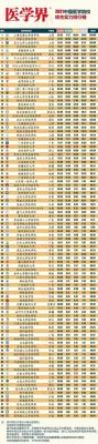 985院校医学排行榜（985医学院排名）-图2