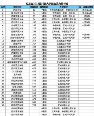 四川省有哪些985院校（四川省985有几所）-图1