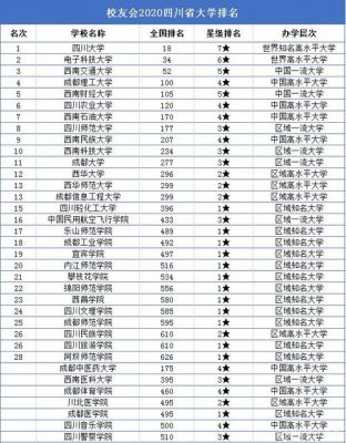 四川省有哪些985院校（四川省985有几所）-图2