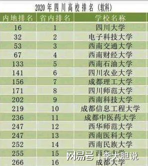 四川省有哪些985院校（四川省985有几所）-图3