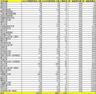 黑龙江省报985最低分（2021年黑龙江考985大学要多少分）-图1