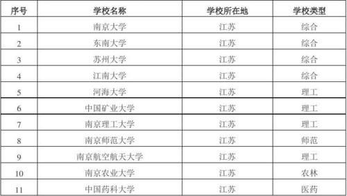 南京985和211高校（南京985,211学校）