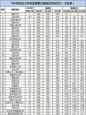 山西省985招生人数（山西2020年985招生人数）-图1