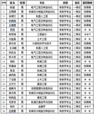 河南数学竞赛成绩2019（河南数学竞赛成绩2019公布）-图1
