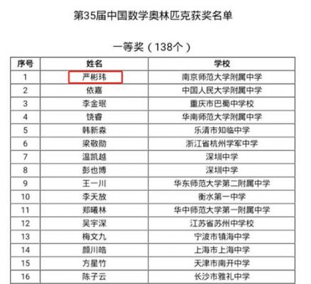 河南数学竞赛成绩2019（河南数学竞赛成绩2019公布）-图3