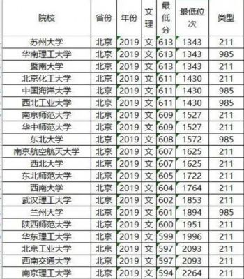 2017北京低分985（2020年北京985录取分）
