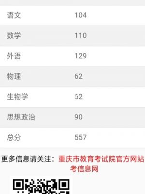 重庆201数学竞赛成绩9（2021重庆高中数学竞赛成绩）-图1