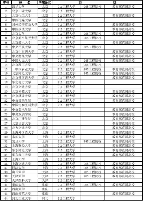 自主招生的中国985大学（90所自主招生大学名单）
