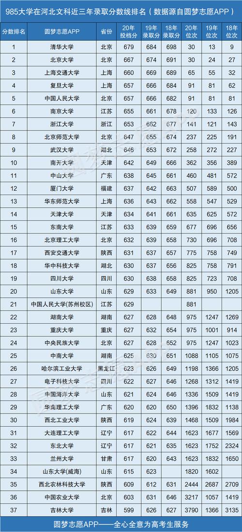 自主招生的中国985大学（90所自主招生大学名单）-图2