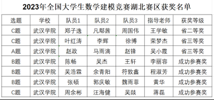 杭州数学竞赛教练名单（杭州数学竞赛最好的小学）