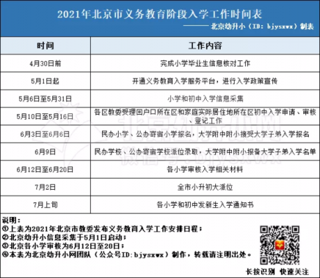 北京市小学生新生报名时间（北京小学报名时间2021具体时间）