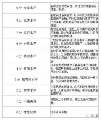 广州2017英语读写竞赛（广东省英语读写综合回答问题评分标准）