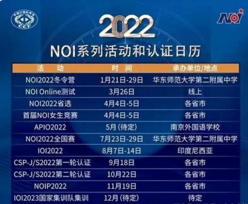 noip竞赛时间安排2018（noip竞赛官网2020）