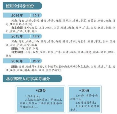 北京高考竞赛加分政策（北京高考加分项目）