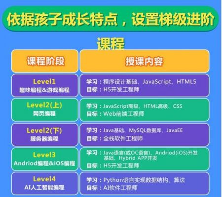 滨海新区小学生编程课程（小学生编程培训课程）-图1