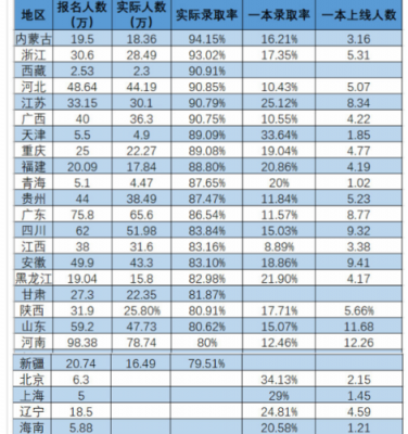 海南985录取率（海南高考985录取率2021）-图1