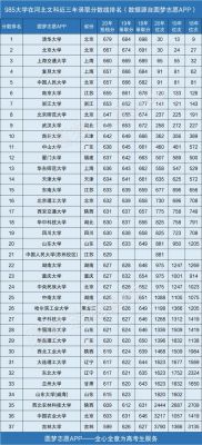 中国985是哪些大学排名（中国的985高校排名）