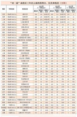 云南省有没有985学校（云南省有985211学校吗）