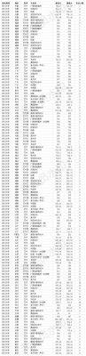 四川大学985录取线（四川大学在各省的录取分数线2020）-图2