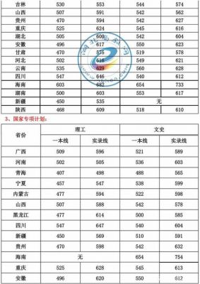 四川大学985录取线（四川大学在各省的录取分数线2020）-图3