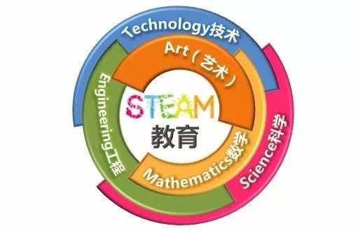 steam教育竞赛（steam教育展）