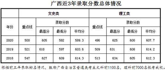 985高校在广西招生比例（广西985大学录取人数）