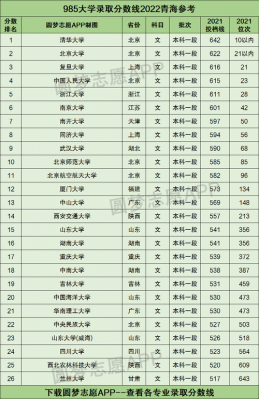 青海985大学名单（青海省985大学名单）