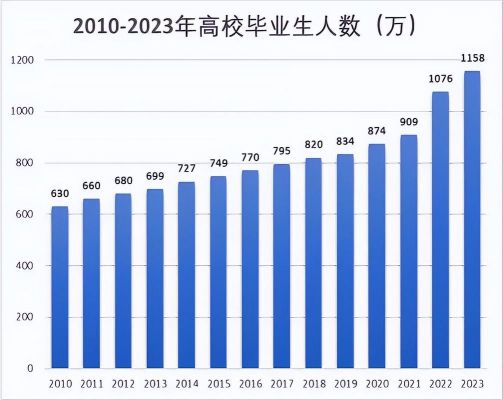 中国985学校毕业生人数（中国985学校毕业生人数排名）
