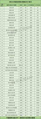 浙江985高中（浙江的985高校名单）-图1