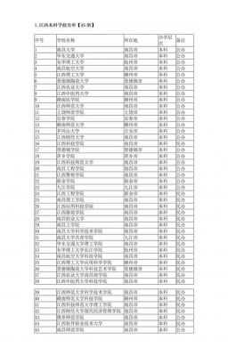 江西的985高校名单（江西省985学校）
