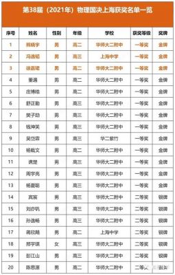 重庆35物理竞赛名单（重庆第38届物理学科竞赛成绩表）-图1