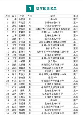 上海教委取消学科类竞赛（上海市教委承认竞赛目录）-图1